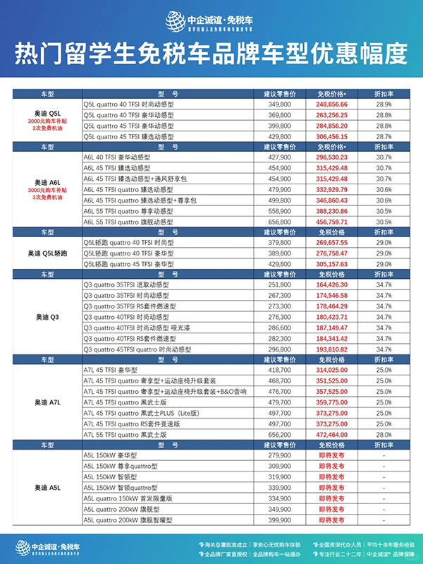中企诚谊奥迪留学生免税车
