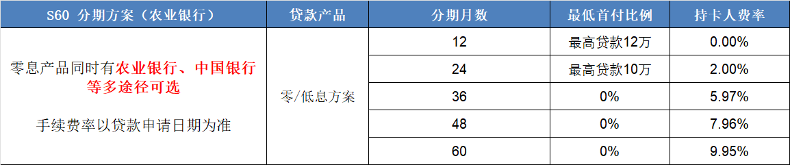 中企诚谊留学生免税车沃尔沃分期方案