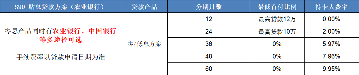 中企诚谊留学生免税车沃尔沃分期方案