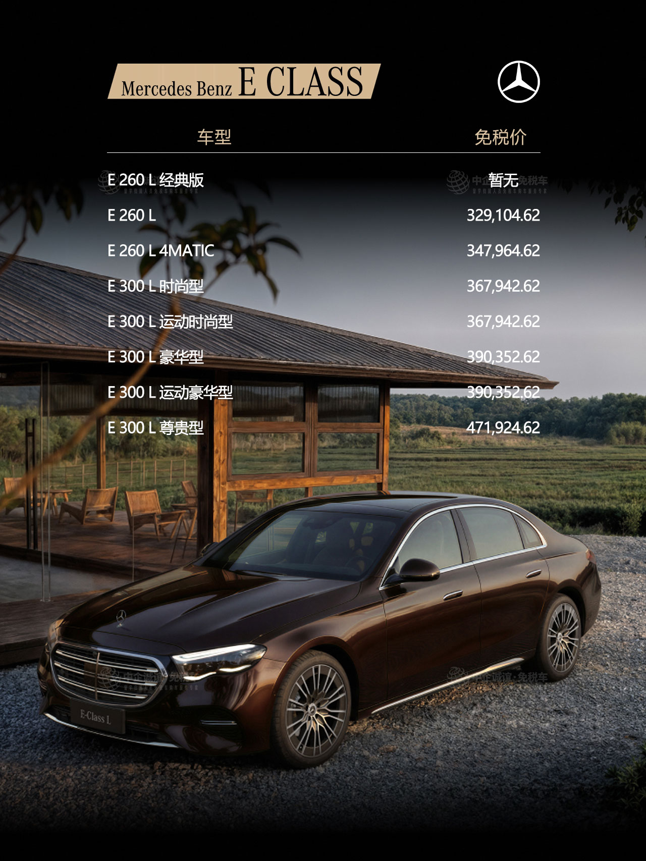 奔驰E级下调2.64-2.95万 免税价32.91-47.19万(不含260 L 经典版) 本次奔驰品牌免税价更新，E级车最有诚意，全系免税价最高直降2.95万，叠加免购置税综和代办费全免政策后，30万出头就能拿下全新E级车。