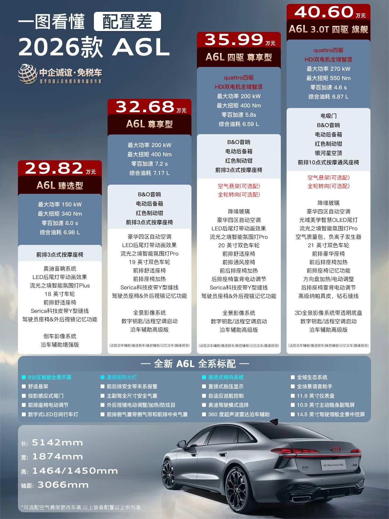 中企诚谊留学生免税车