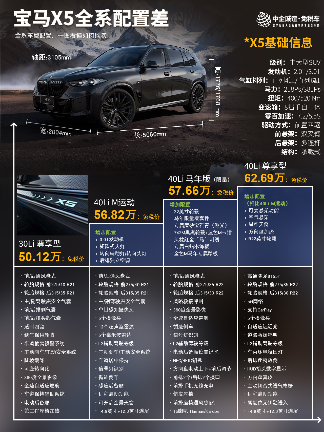 宝马中企诚谊留学生免税车